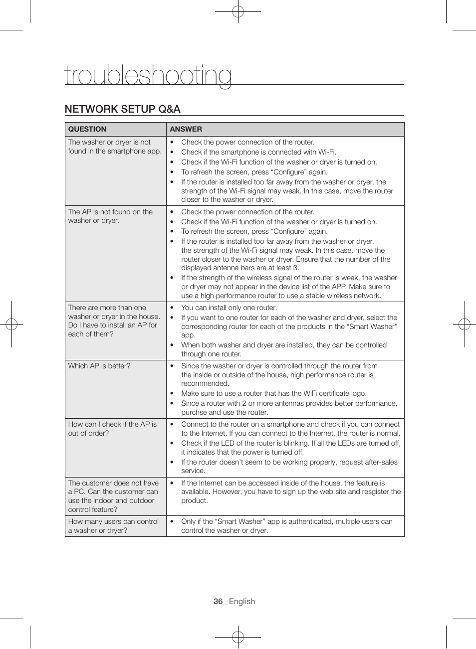 Troubleshooting, Network setup q&a | Samsung WF45H6300AW-A2 User Manual | Page 36 / 144