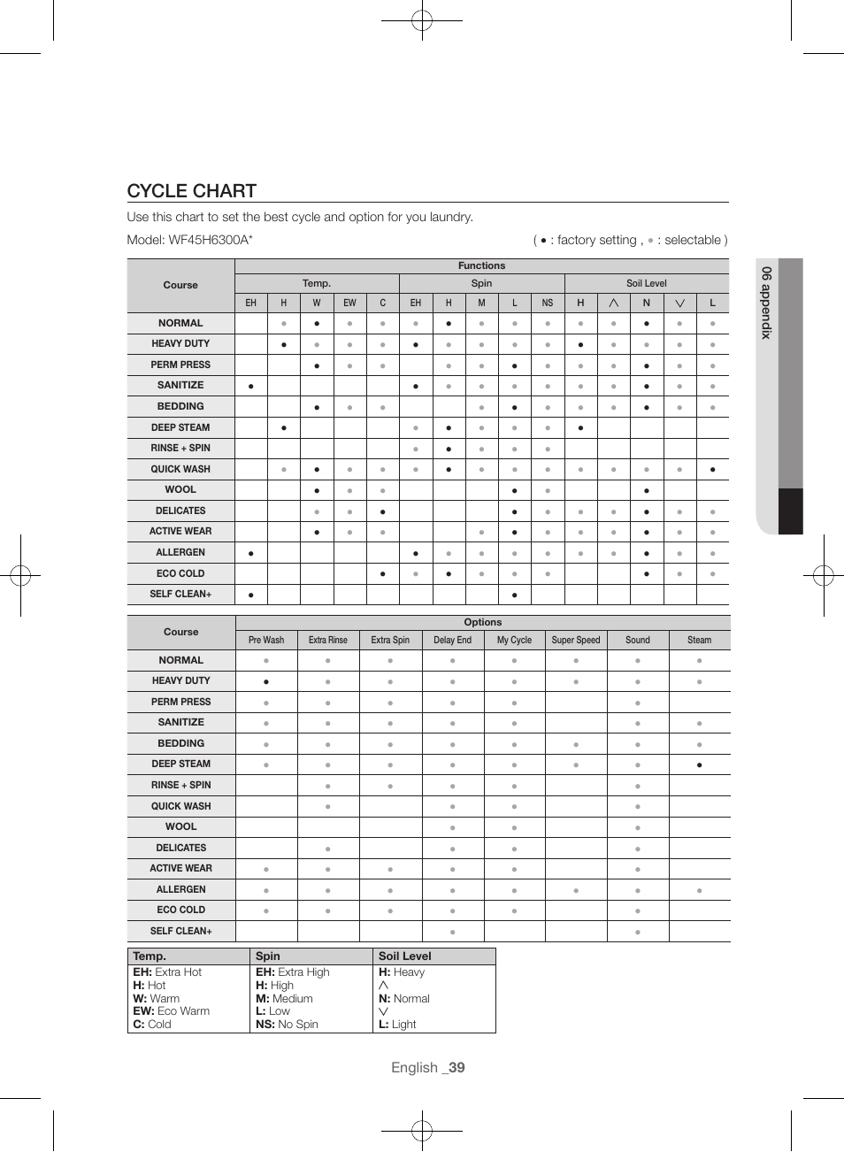 Cycle chart | Samsung WF45H6300AW-A2 User Manual | Page 39 / 144