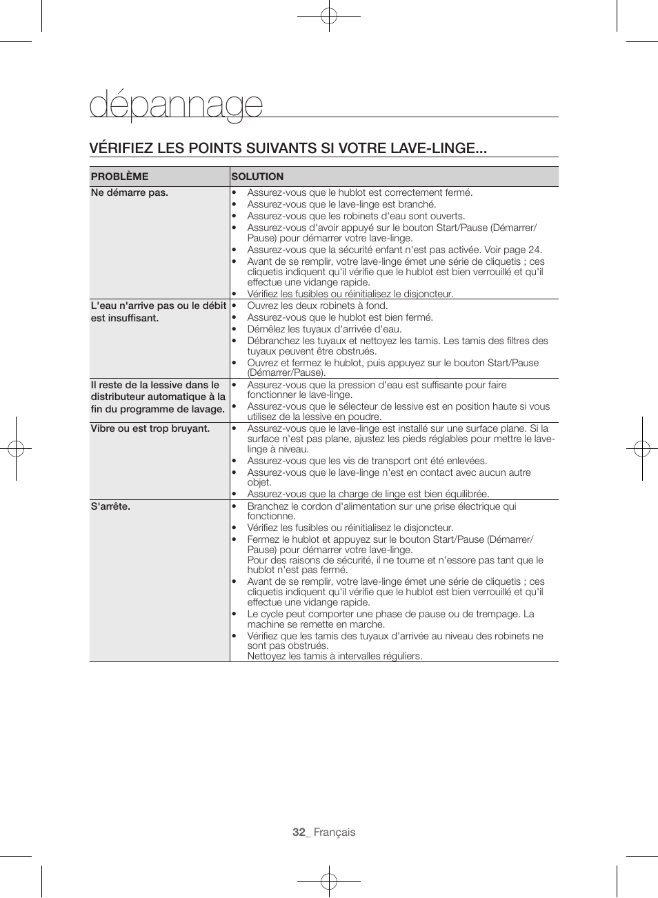 Dépannage, Vérifiez les points suivants si votre lave-linge | Samsung WF45H6300AW-A2 User Manual | Page 80 / 144