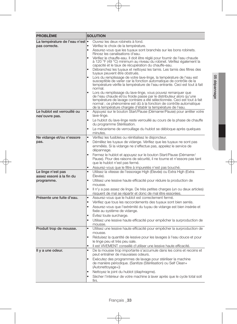 Samsung WF45H6300AW-A2 User Manual | Page 81 / 144