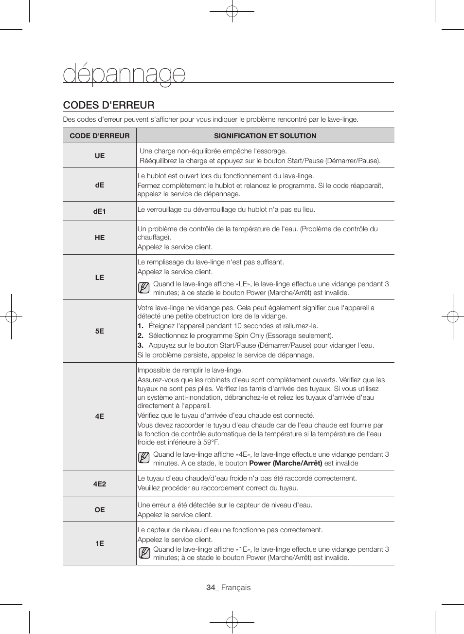 Dépannage, Codes d'erreur | Samsung WF45H6300AW-A2 User Manual | Page 82 / 144