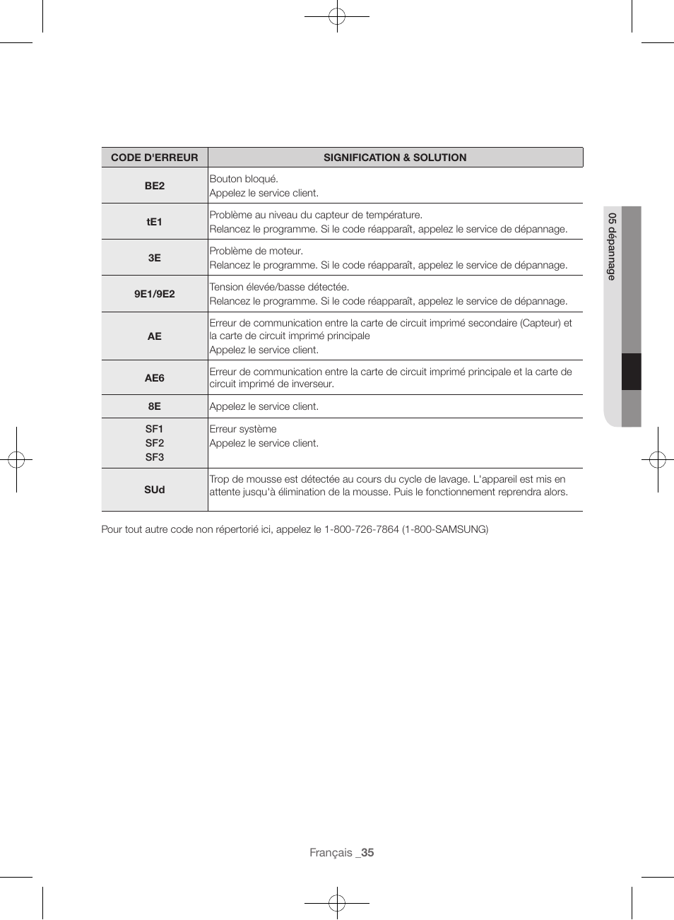 Samsung WF45H6300AW-A2 User Manual | Page 83 / 144