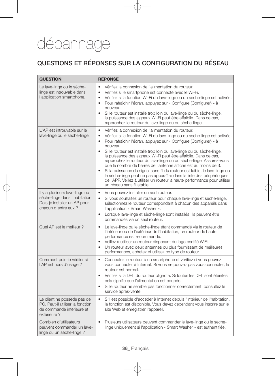 Dépannage | Samsung WF45H6300AW-A2 User Manual | Page 84 / 144
