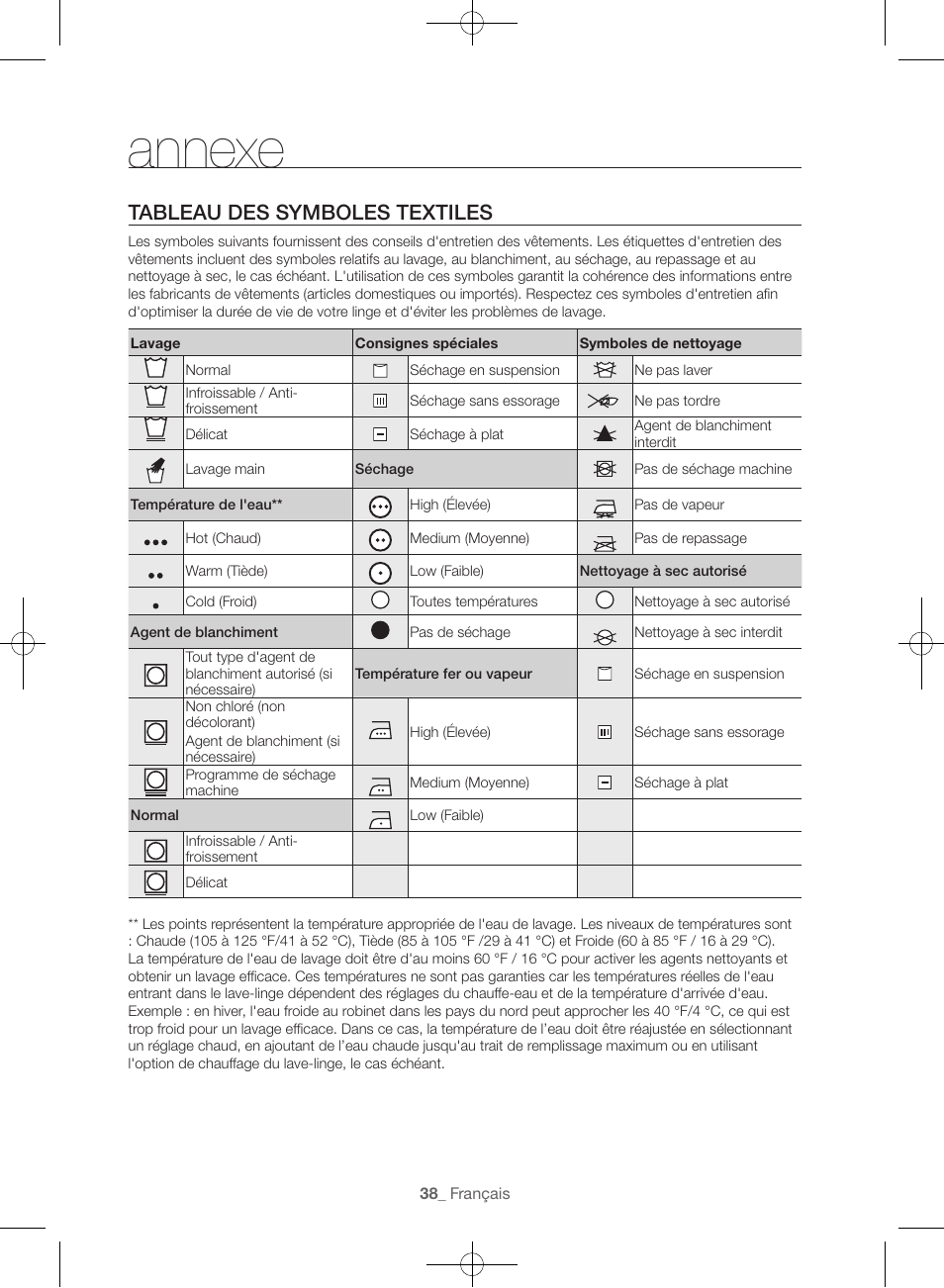 Annexe, Tableau des symboles textiles | Samsung WF45H6300AW-A2 User Manual | Page 86 / 144