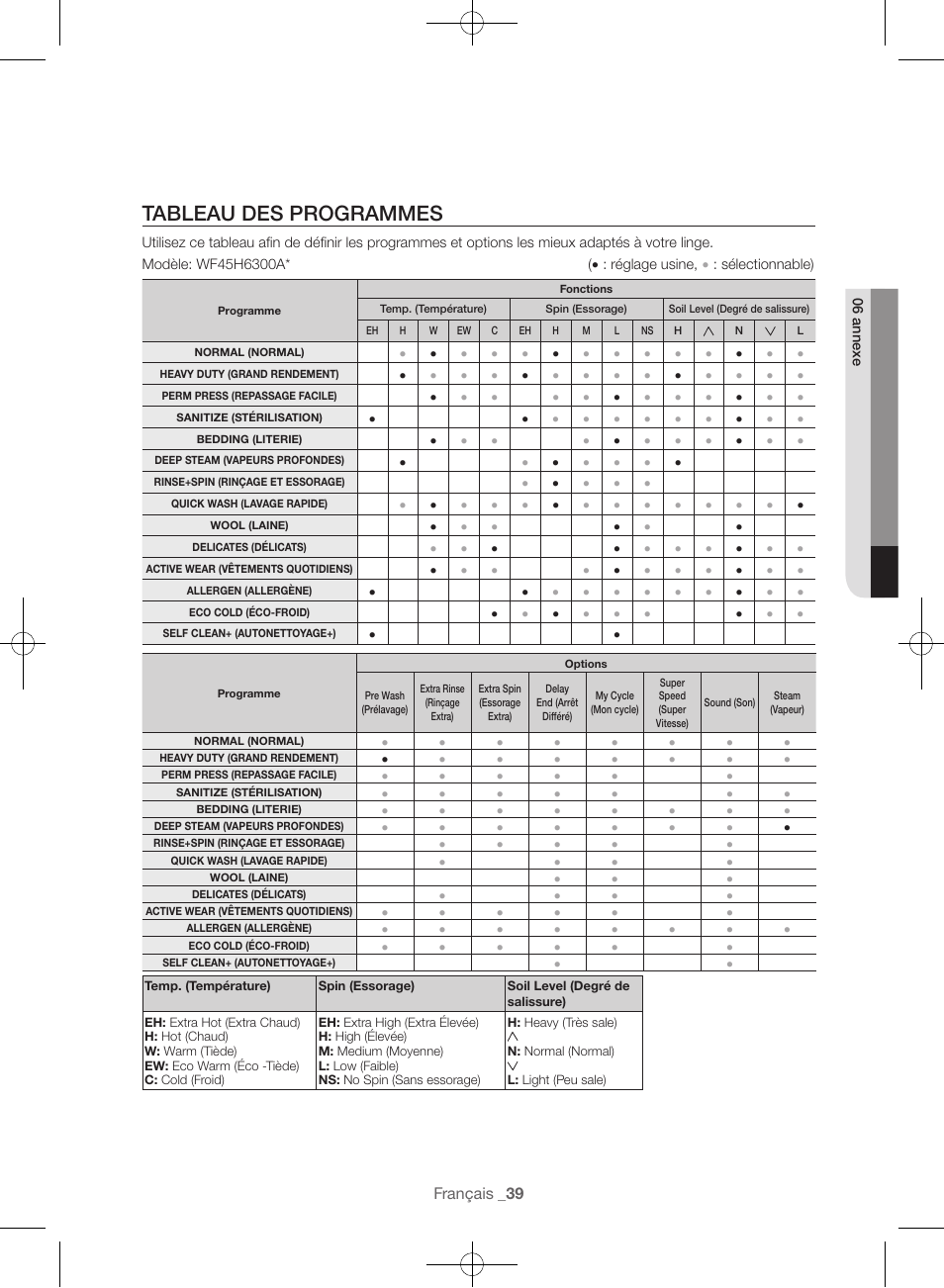 Tableau des programmes | Samsung WF45H6300AW-A2 User Manual | Page 87 / 144