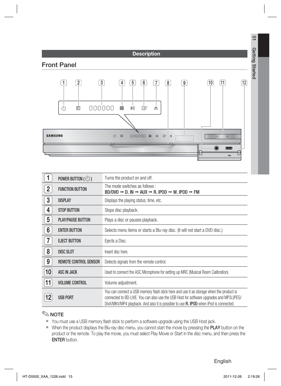 Samsung HT-D5500-ZA User Manual | Page 15 / 85