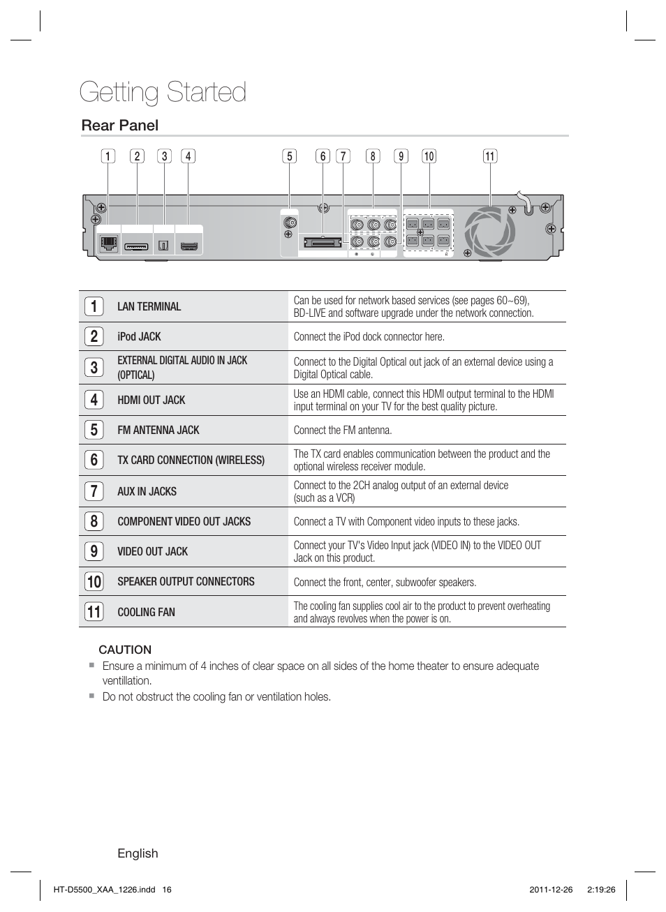 Getting started, Rear panel | Samsung HT-D5500-ZA User Manual | Page 16 / 85