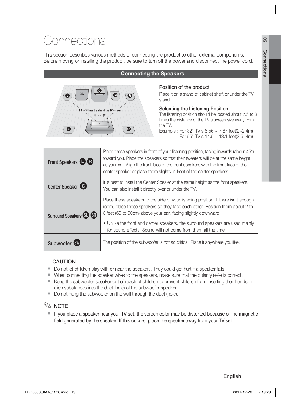 Connections | Samsung HT-D5500-ZA User Manual | Page 19 / 85