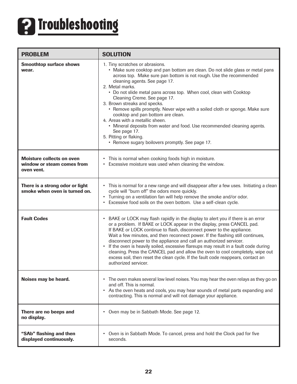 Troubleshooting | Amana 8113P596-60 User Manual | Page 23 / 76