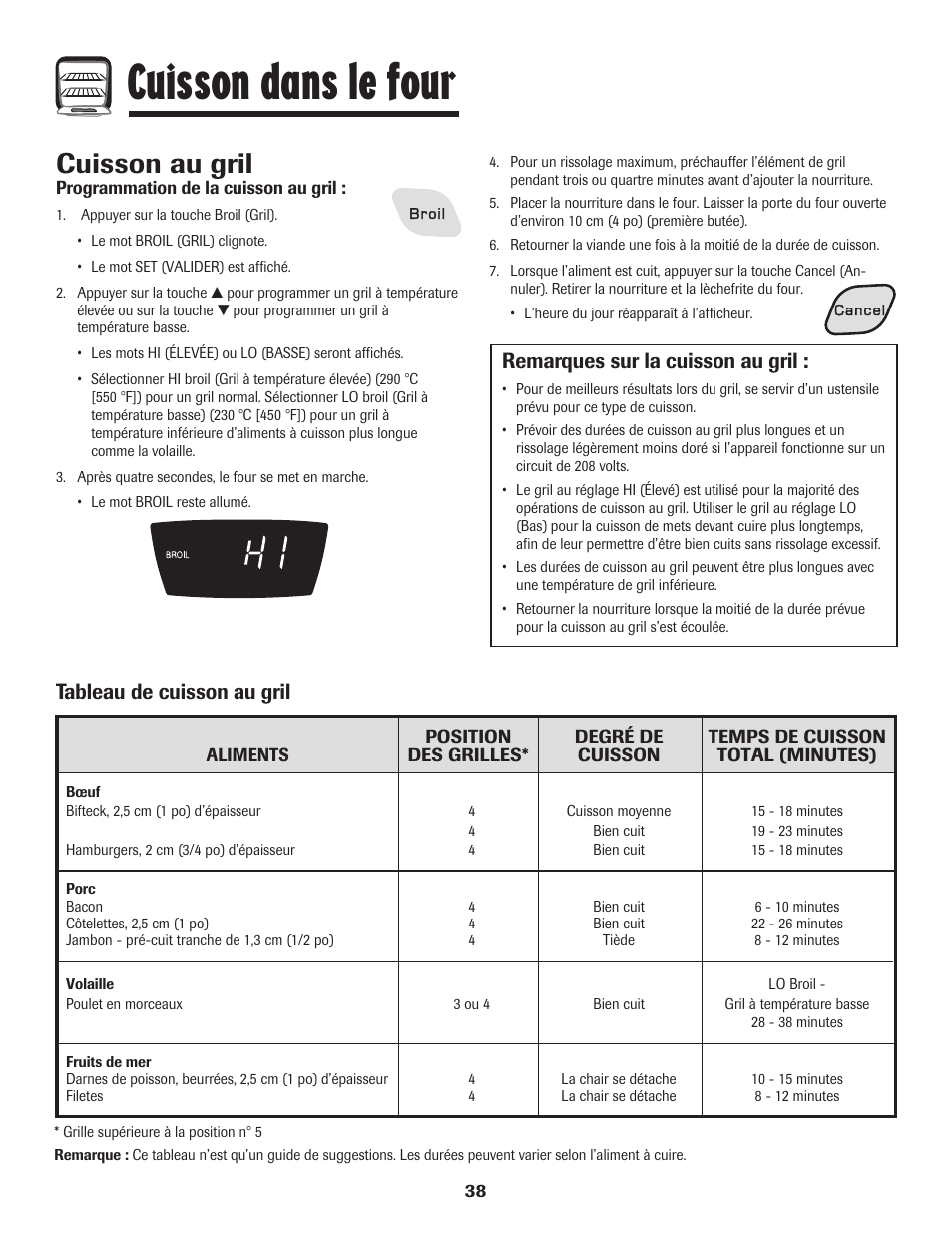Cuisson dans le four, Cuisson au gril, Remarques sur la cuisson au gril | Tableau de cuisson au gril | Amana 8113P596-60 User Manual | Page 39 / 76