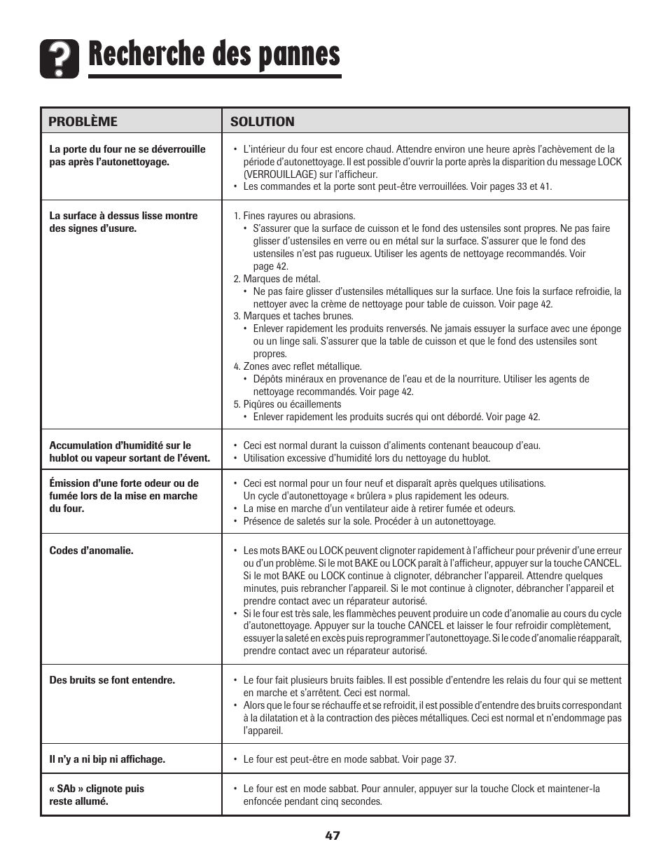 Recherche des pannes | Amana 8113P596-60 User Manual | Page 48 / 76