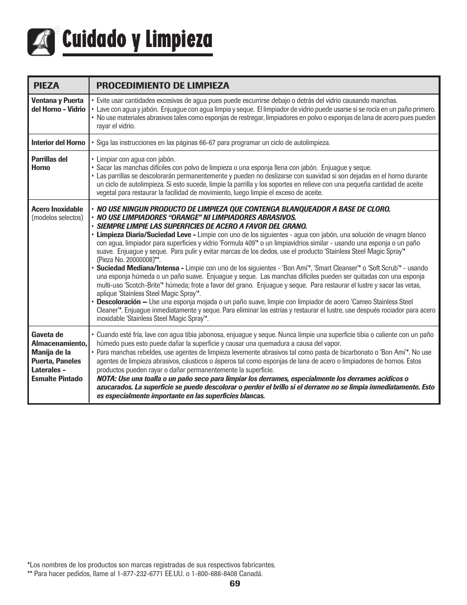 Cuidado y limpieza | Amana 8113P596-60 User Manual | Page 70 / 76
