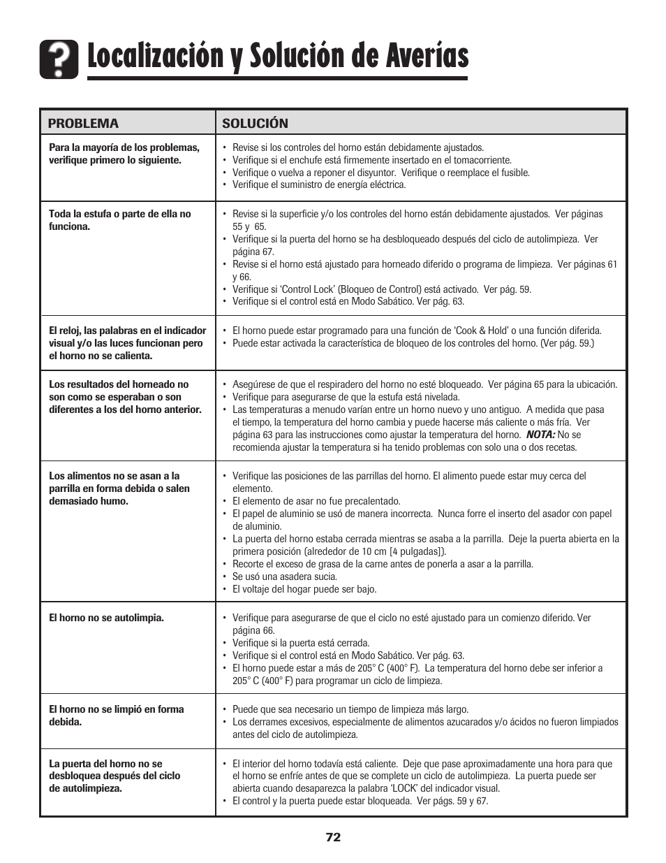 Localización y solución de averías | Amana 8113P596-60 User Manual | Page 73 / 76