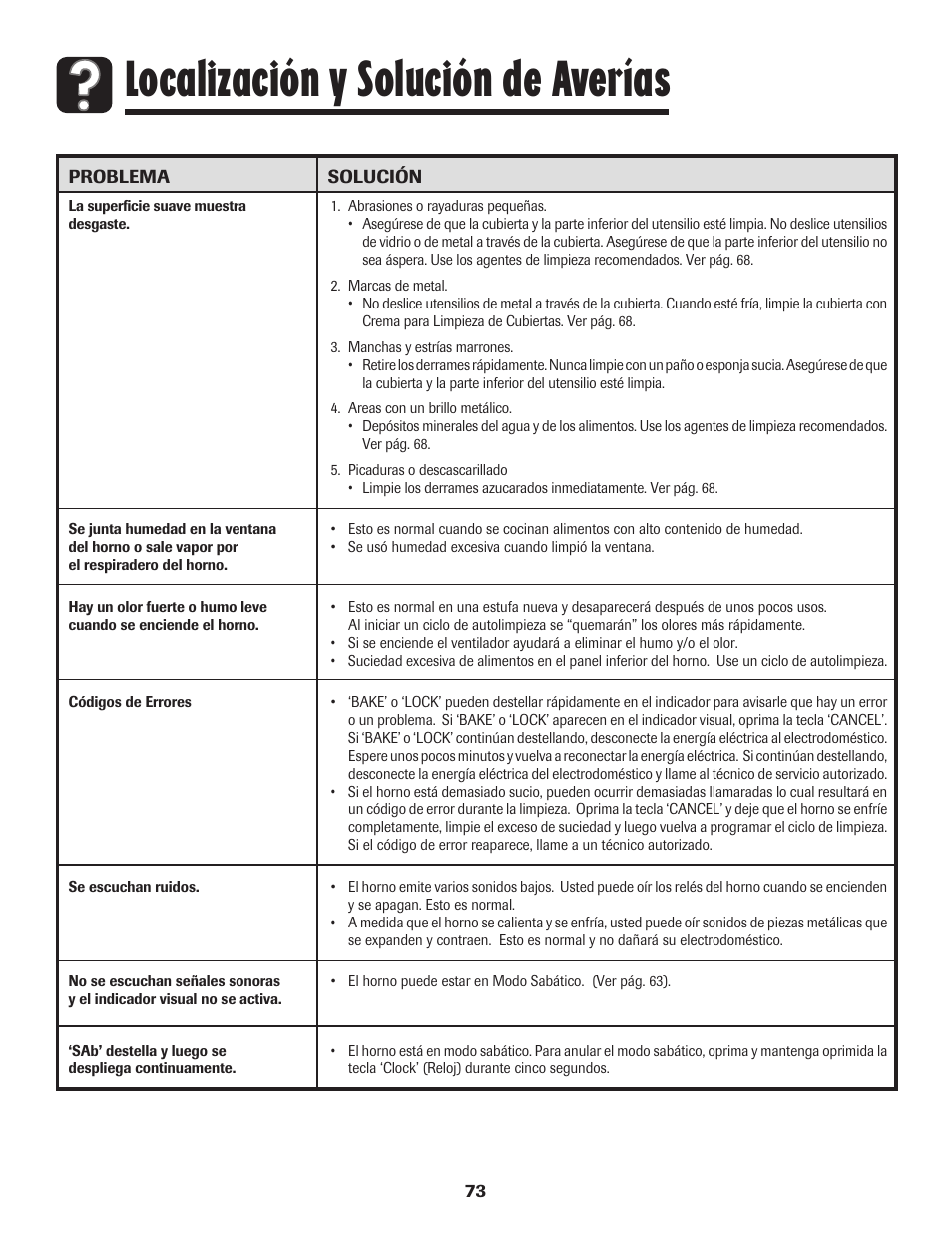 Localización y solución de averías | Amana 8113P596-60 User Manual | Page 74 / 76