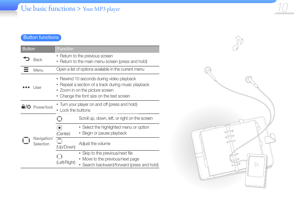 Use basic functions, Your mp3 player | Samsung YP-R0JCS-XAA User Manual | Page 12 / 65