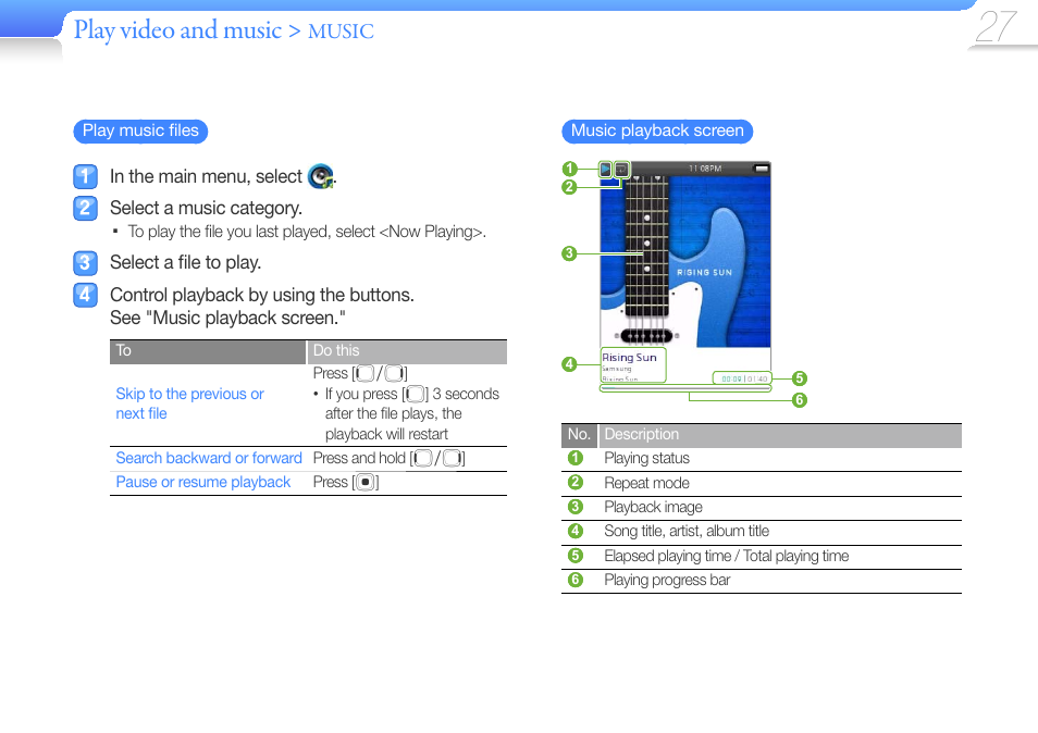 Play video and music, Music | Samsung YP-R0JCS-XAA User Manual | Page 29 / 65