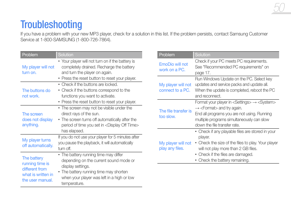 Troubleshooting, Oubleshooting, see | Samsung YP-R0JCS-XAA User Manual | Page 52 / 65