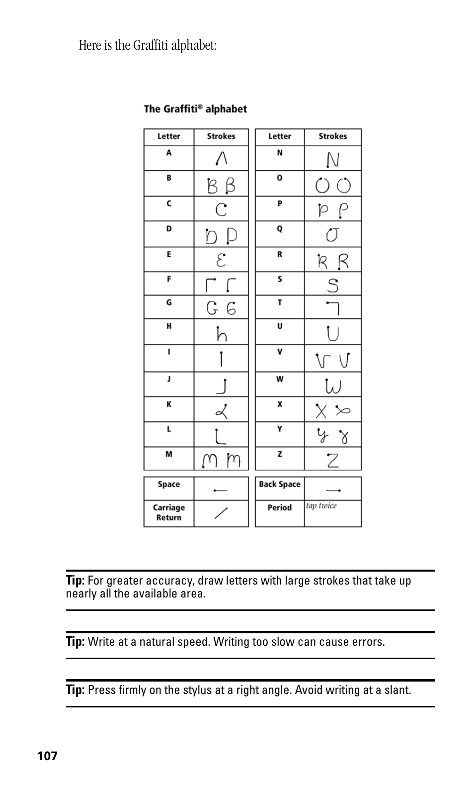 Here is the graffiti alphabet | Samsung SPH-I500SS-XAR User Manual | Page 110 / 218