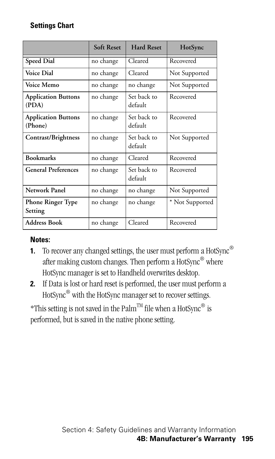 Settings chart, Notes, File when a hotsync | Samsung SPH-I500SS-XAR User Manual | Page 198 / 218