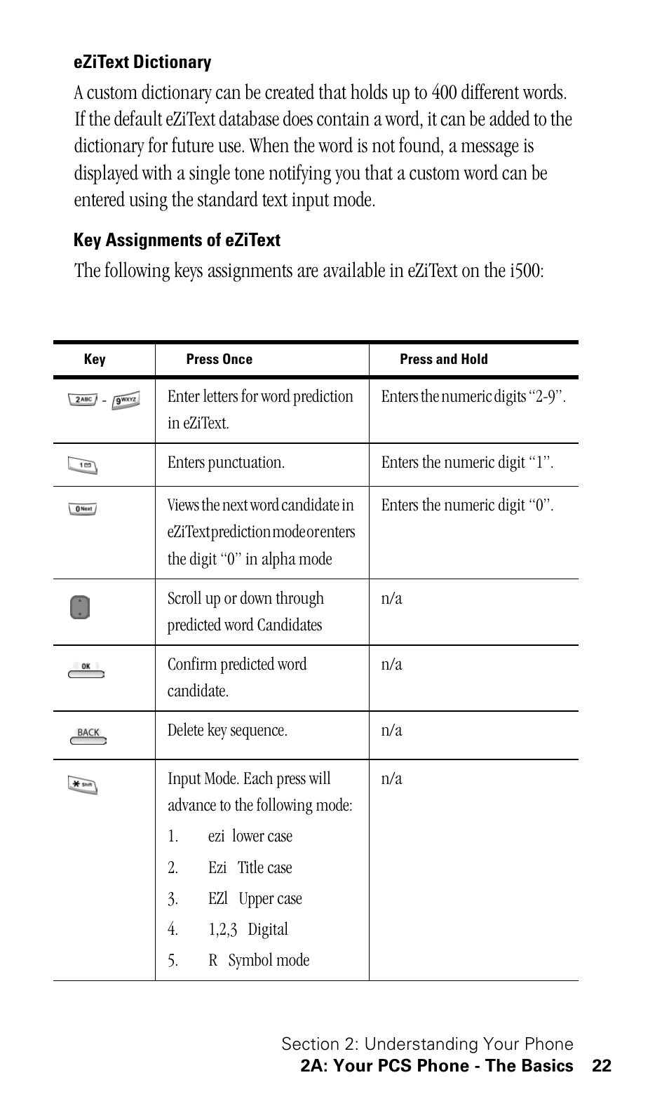 Ezitext dictionary, Key assignments of ezitext | Samsung SPH-I500SS-XAR User Manual | Page 25 / 218