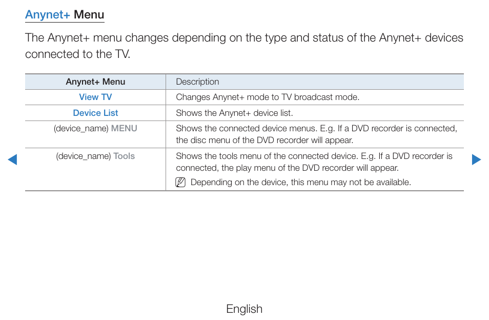 Samsung PN51D490A1DXZA User Manual | Page 170 / 223