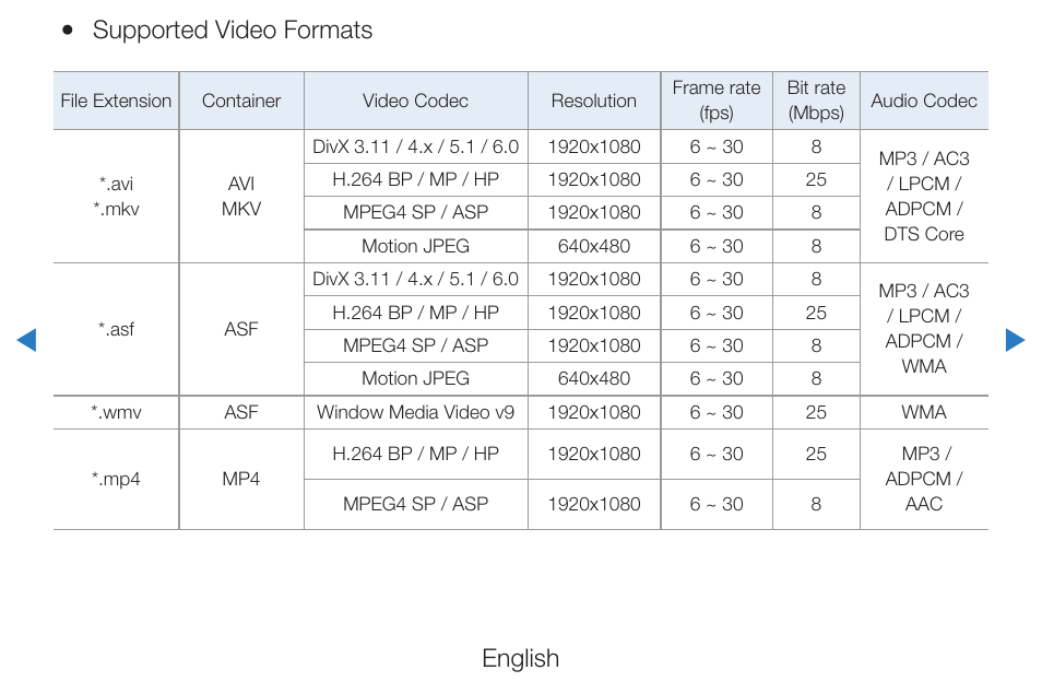 English, Supported video formats | Samsung PN51D490A1DXZA User Manual | Page 188 / 223