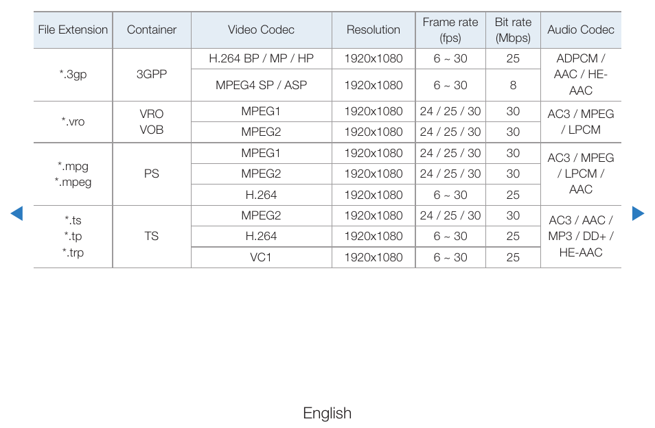 English | Samsung PN51D490A1DXZA User Manual | Page 189 / 223