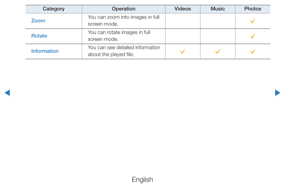 English | Samsung PN51D490A1DXZA User Manual | Page 200 / 223