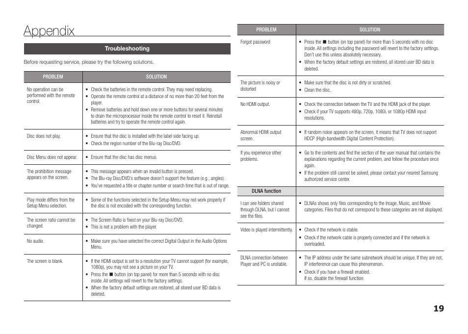 Appendix, Troubleshooting | Samsung BD-FM57C-ZA User Manual | Page 19 / 24