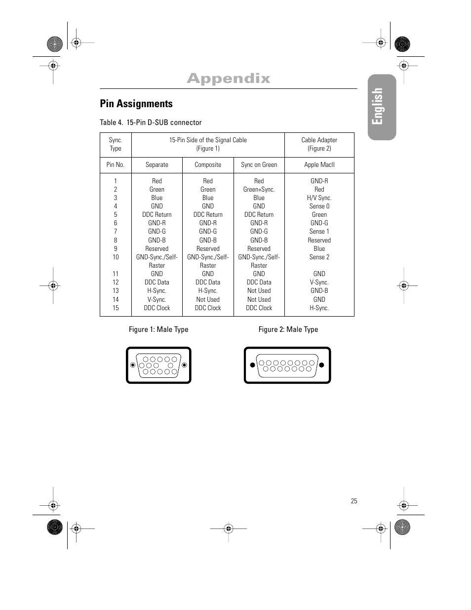 English, Appendix, Pin assignments | Samsung PG21LS9U-XAX User Manual | Page 27 / 29