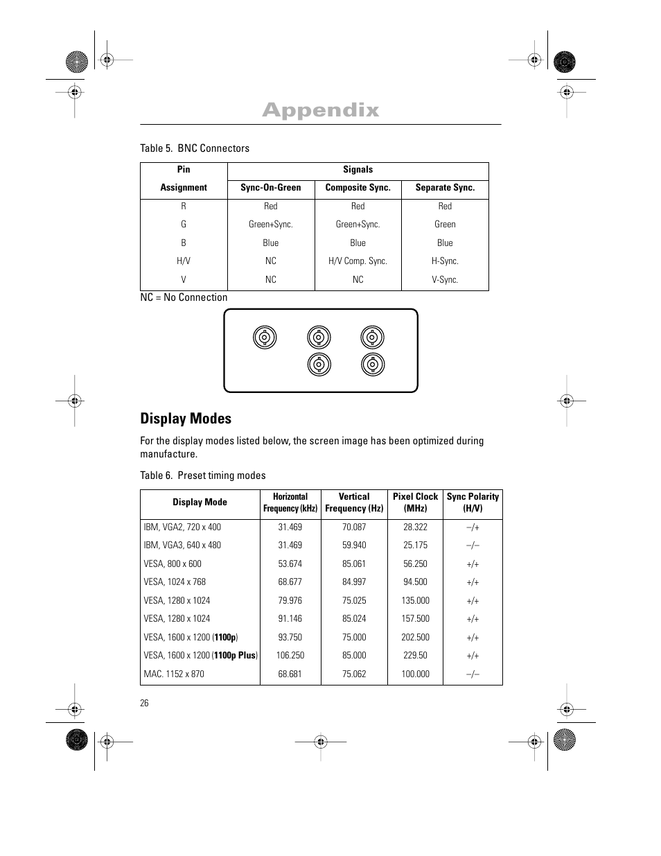 Appendix, Display modes | Samsung PG21LS9U-XAX User Manual | Page 28 / 29