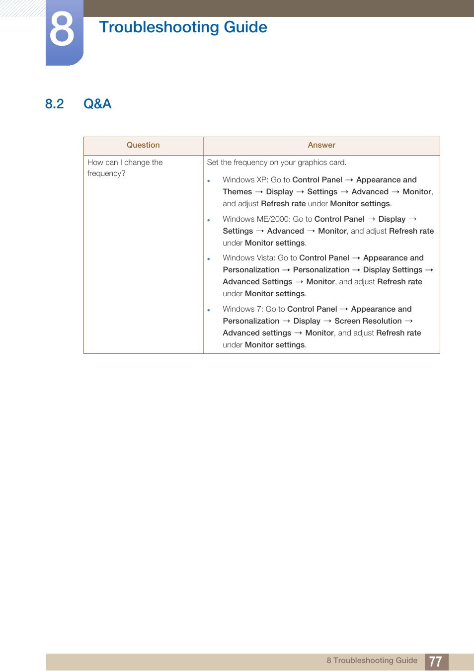 2 q&a, Troubleshooting guide | Samsung LS27A850TS-ZA User Manual | Page 77 / 92