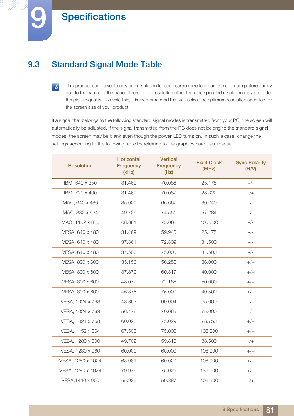 3 standard signal mode table, Standard signal mode table, To "9.3 standard signal mode table") | Specifications | Samsung LS27A850TS-ZA User Manual | Page 81 / 92
