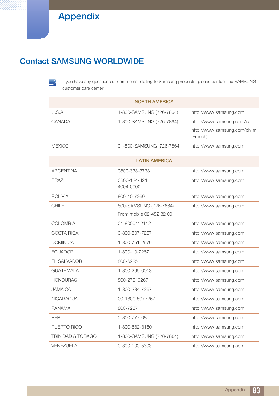 Appendix, Contact samsung worldwide | Samsung LS27A850TS-ZA User Manual | Page 83 / 92