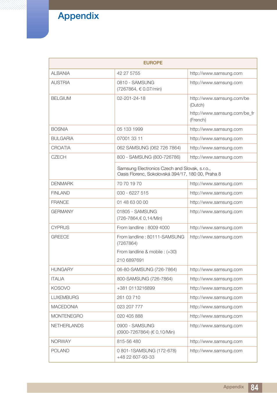 Appendix | Samsung LS27A850TS-ZA User Manual | Page 84 / 92