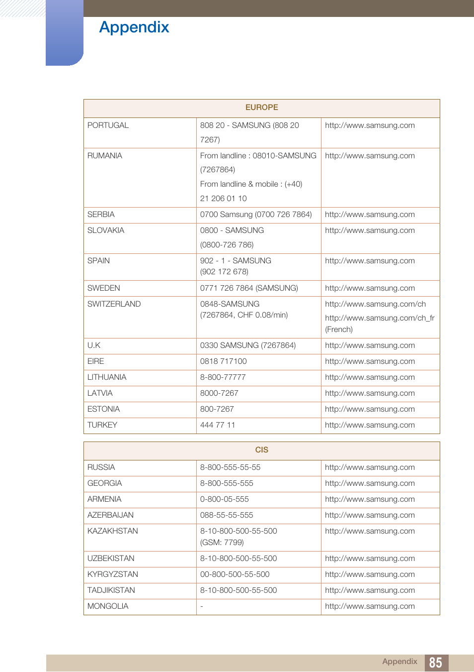 Appendix | Samsung LS27A850TS-ZA User Manual | Page 85 / 92