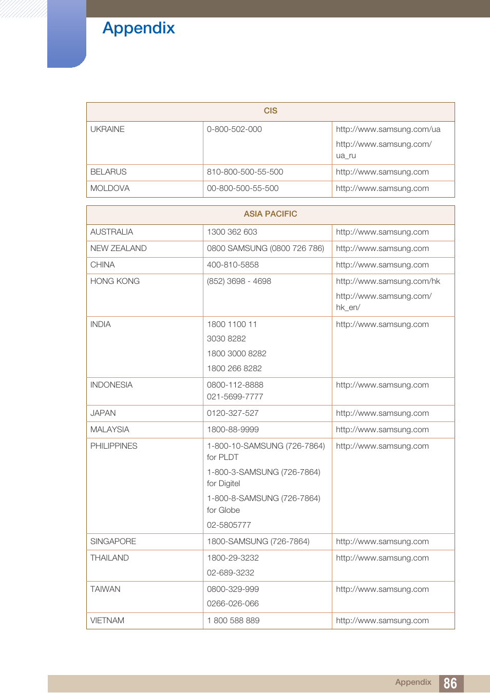Appendix | Samsung LS27A850TS-ZA User Manual | Page 86 / 92