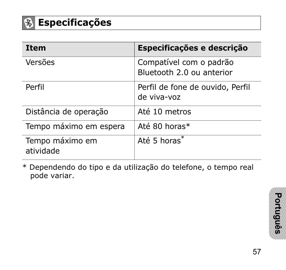 Especificações | Samsung AWEP301JSECSTA User Manual | Page 60 / 60