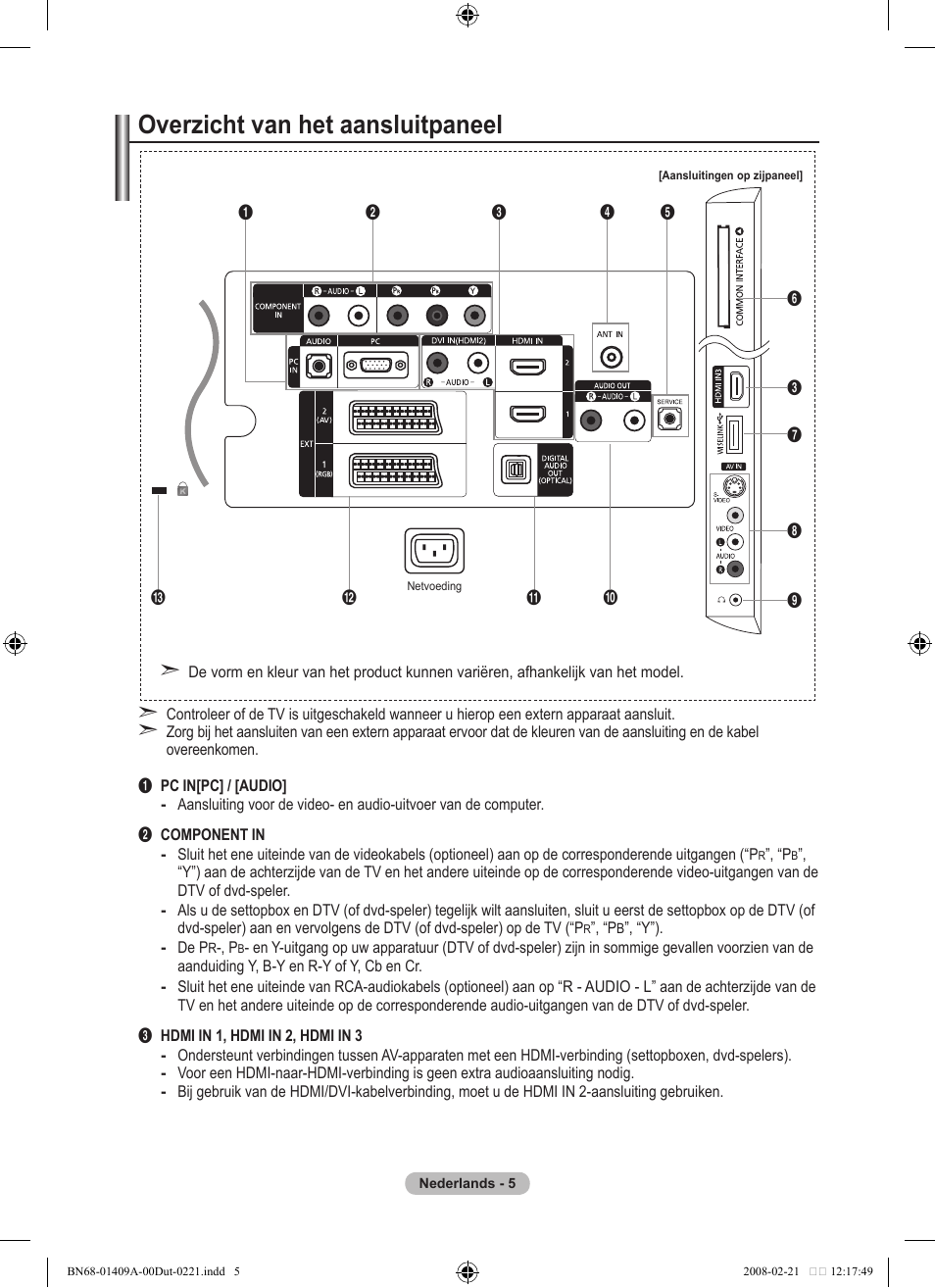 Overzicht van het aansluitpaneel | Samsung LE40A556P1F User Manual | Page 217 / 564