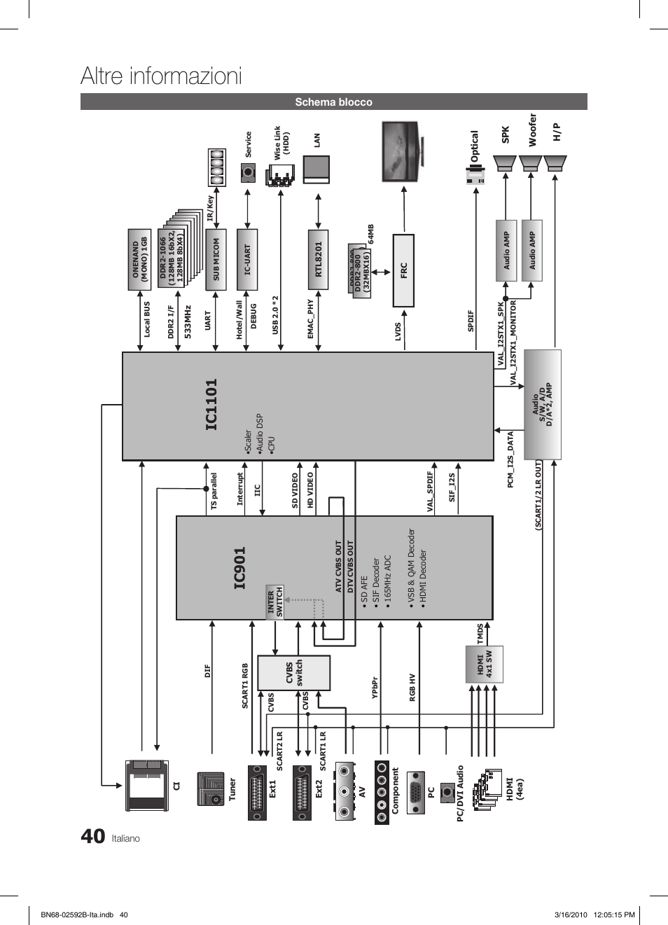 Altre informazioni, Ic1101, Ic90 1 | Schema blocco | Samsung LE26C450E1W User Manual | Page 157 / 158