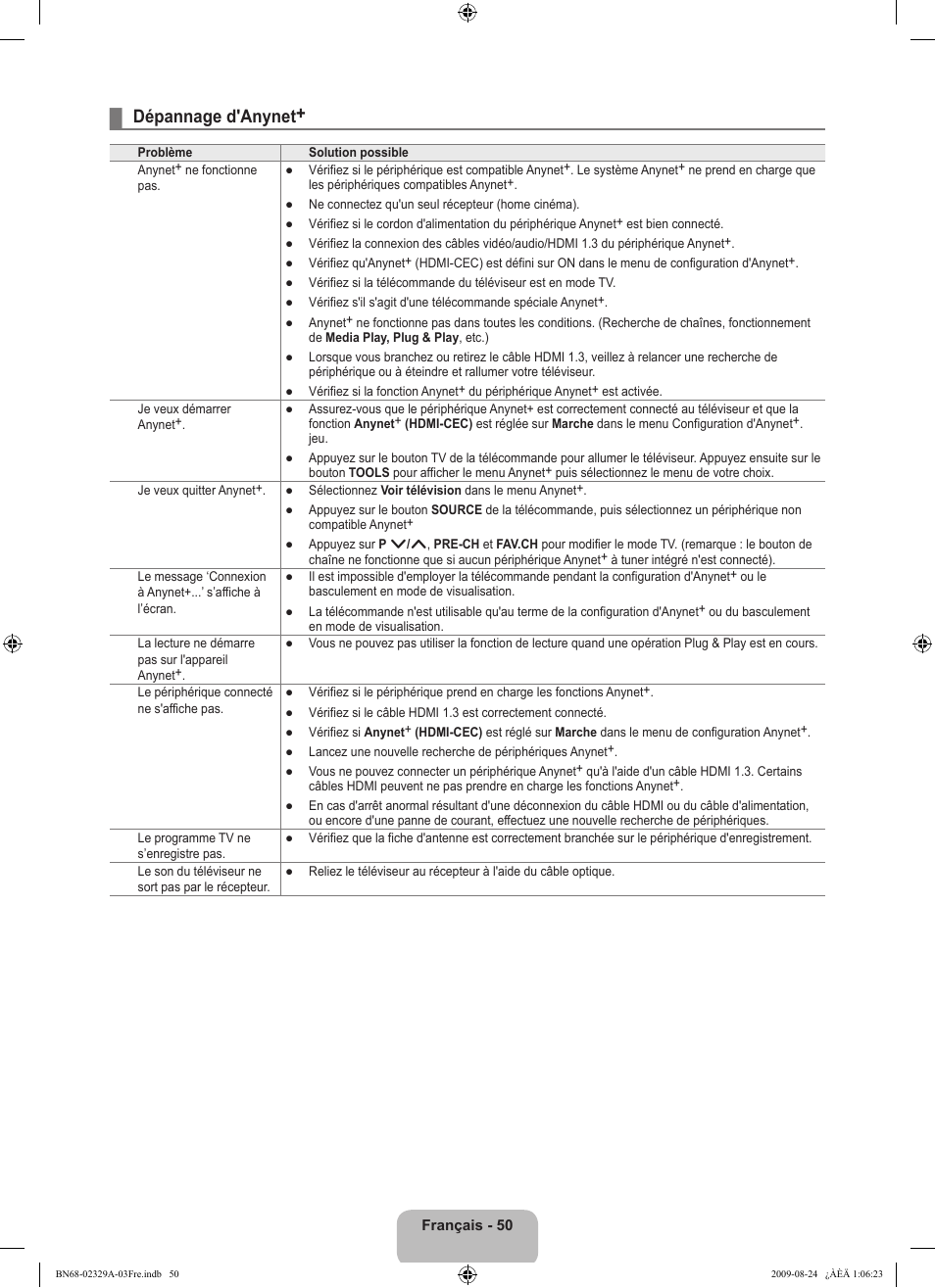 Dépannage d'anynet | Samsung UE40B7020WW User Manual | Page 140 / 704