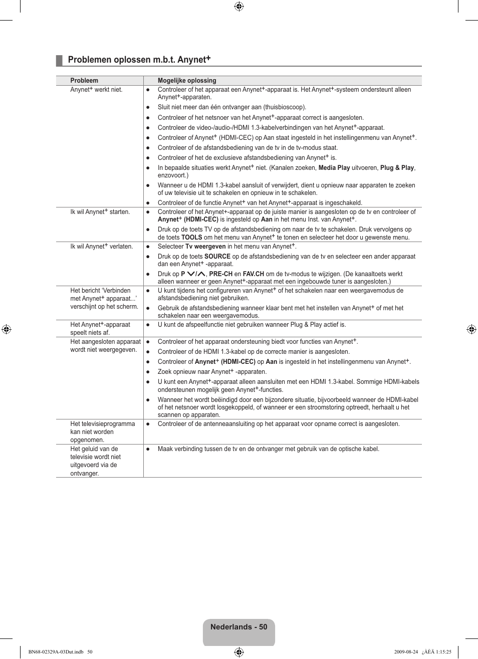 Problemen oplossen m.b.t. anynet | Samsung UE40B7020WW User Manual | Page 292 / 704