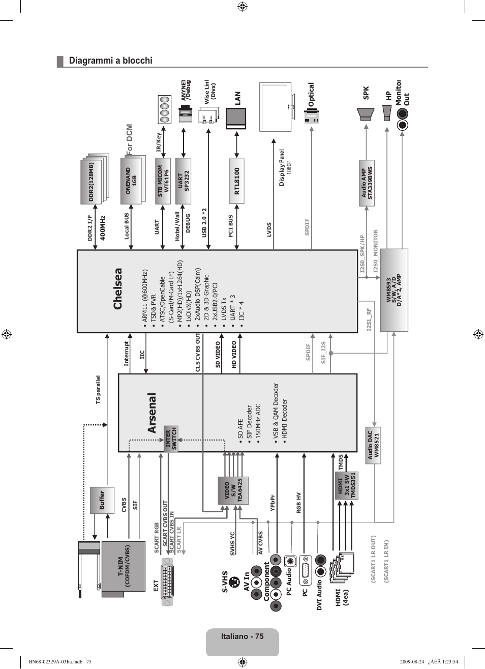 Ch el se a, Ars en al, Diagrammi a blocchi | Italiano - 5, For dcm | Samsung UE40B7020WW User Manual | Page 393 / 704