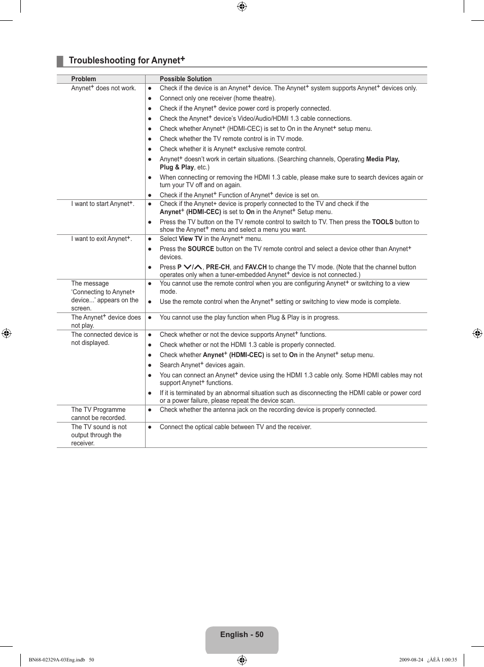 Troubleshooting for anynet | Samsung UE40B7020WW User Manual | Page 52 / 704