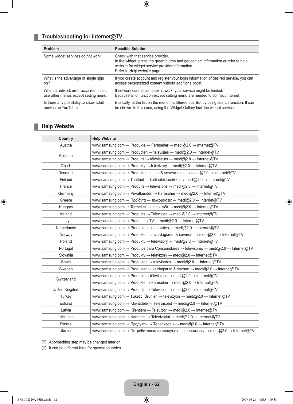 Troubleshooting for internet@tv, Help website | Samsung UE40B7020WW User Manual | Page 64 / 704