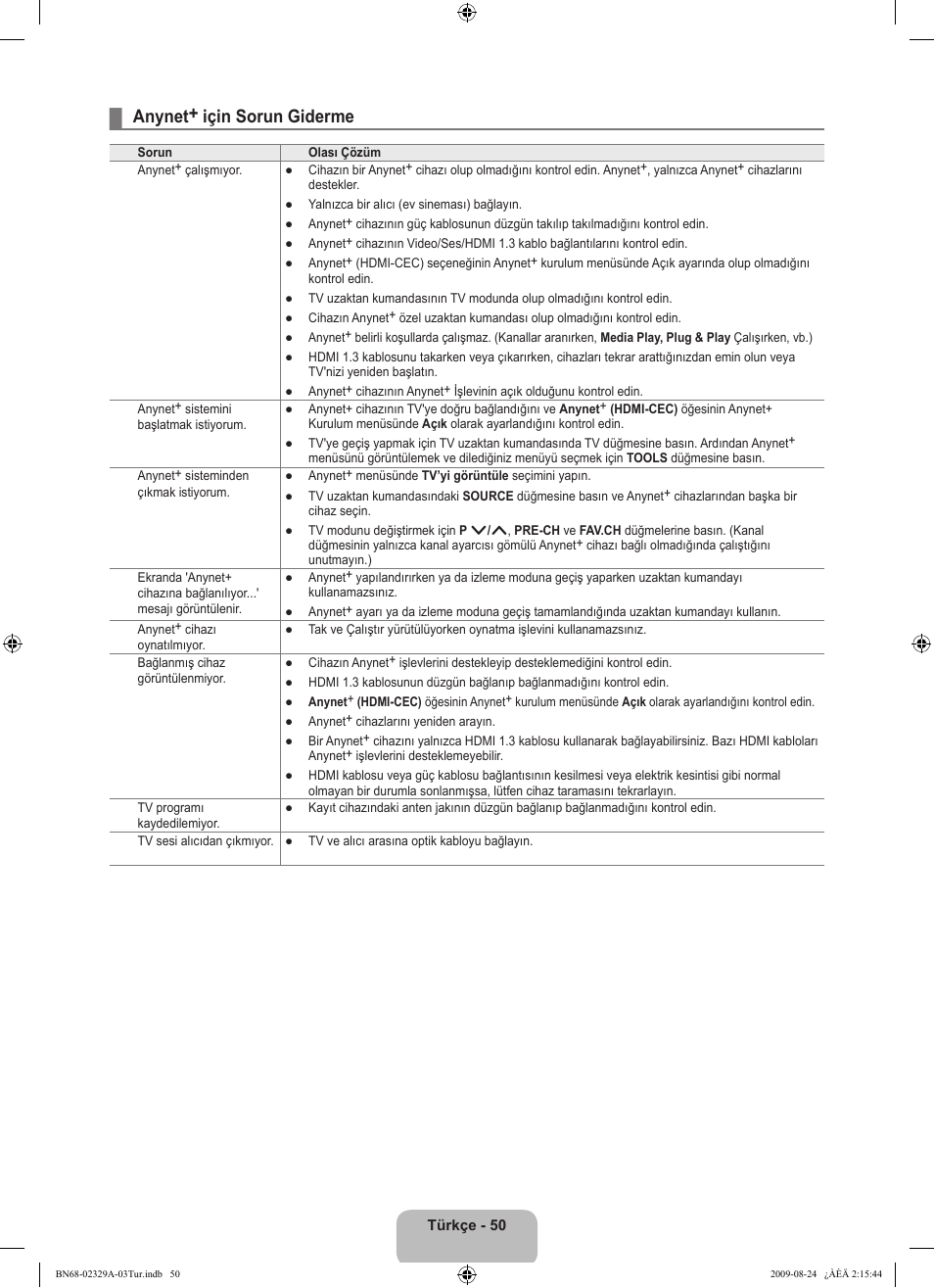 Anynet+ için sorun giderme | Samsung UE40B7020WW User Manual | Page 672 / 704