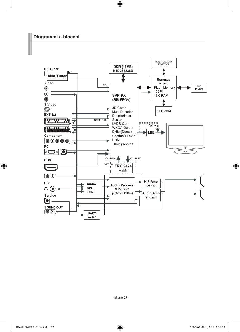 Diagrammi a blocchi | Samsung LE26R71B User Manual | Page 185 / 187