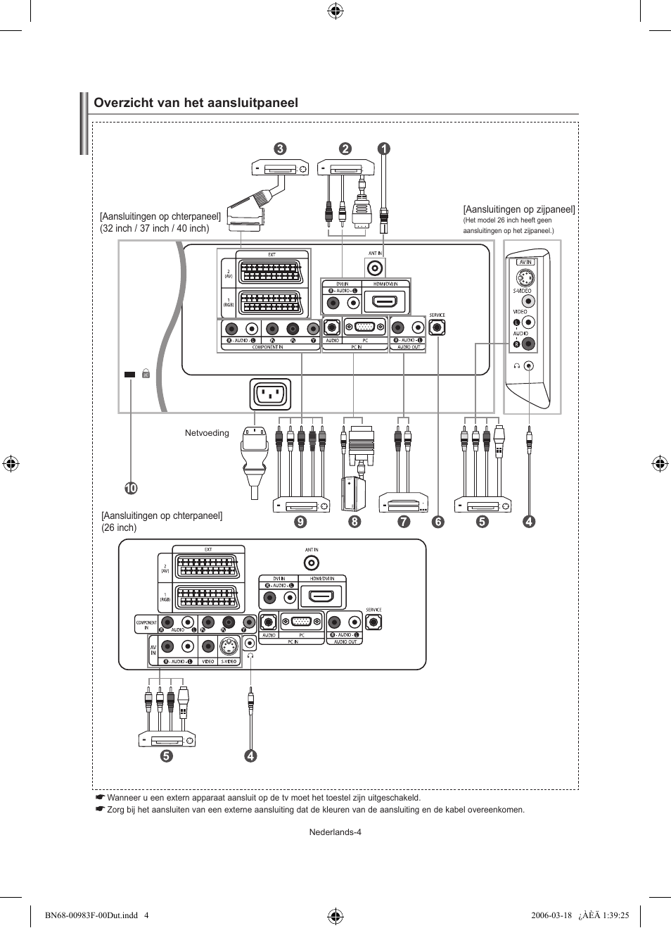 Overzicht van het aansluitpaneel | Samsung LE26R71B User Manual | Page 84 / 187