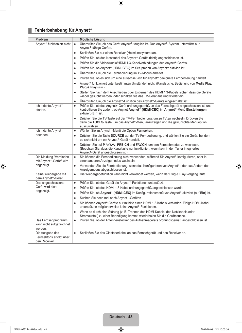 Fehlerbehebung für anynet | Samsung LE40B650T2W User Manual | Page 208 / 674