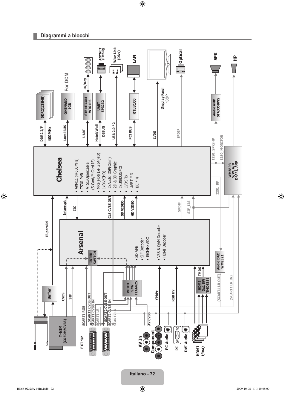 Ch el se a, Ars en al, Diagrammi a blocchi | For dcm | Samsung LE40B650T2W User Manual | Page 376 / 674